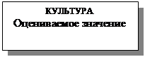 Подпись: КУЛЬТУРА
Оцениваемое значение