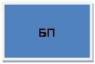 Подпись: БП