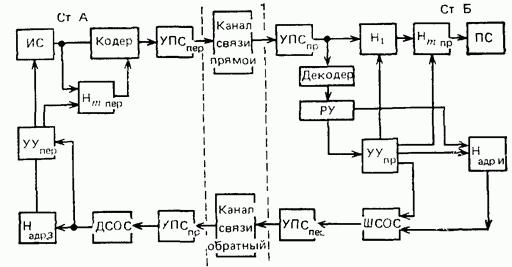 СПОСОБ ПЕРЕДАЧИ ДИСКРЕТНЫХ СООБЩЕНИЙ. Российский патент 2005 года RU 2265277 C2.