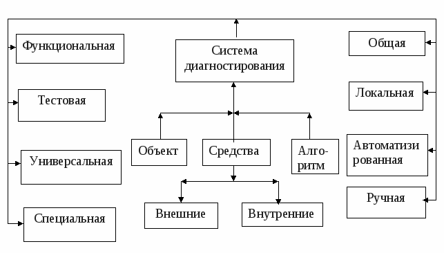 система мониторинга параметров трансформатора. структура системы контроля и диагностики. система мониторинга состояния силового трансформатора. бортовая кабельная сеть космического аппарата. задачи контроля и диагностирования.
