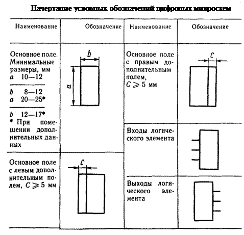 Dd обозначение на схеме Условно графические обозначения размеры: найдено 87 картинок