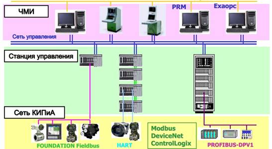 Centum vp yokogawa. Кса 98ш6м фундамент. Асу вп м. Yokogawa система асу тп. Асу 86ж6 поле.