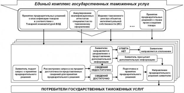 описание результата предоставления услуги. комплекс услуг для многодетных малообеспеченных семей на госуслуги. стандарт качества услуг по погребению город томск. комплекс государственных услуг. схема портала госуслуг.