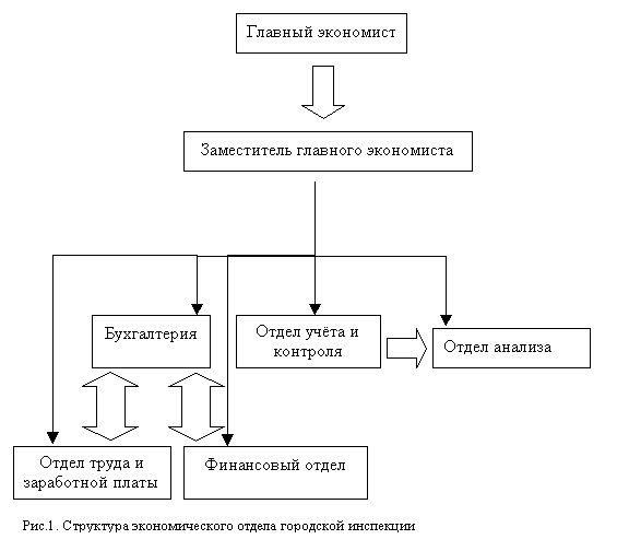 Схемы экономистов
