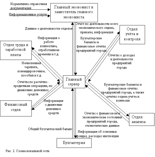 Схемы экономистов. Экономист схема. Таблица экономиста. Отдел экономистов. Экономист отдела труда и заработной платы обязанности.