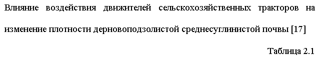 �������: ������� ����������� ���������� �������������������� ��������� �� ��������� ��������� ������������������ ����������������� ����� [17] 
������� 2.1
