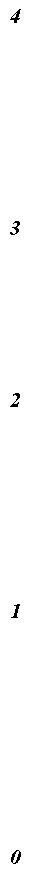 �������: 4








3






2








1









0

