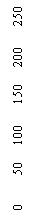 �������: 0       50    100     150    200     250     