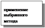Подпись: применение
выбранного
метода