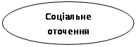 Овал: Соціальне оточення