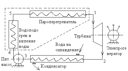 L6Ris3