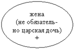 ����: ����(�� ���������-�� ������� ����)+