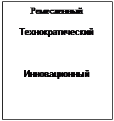 Подпись: Ремесленный
Технократический
Инновационный
