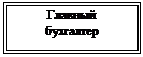 �������: ������� 
���������

