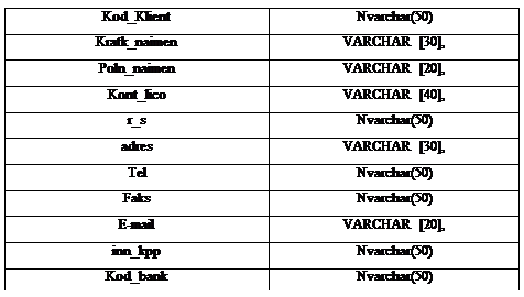 �������: Kod_Klient	Nvarchar(50)
Kratk_naimen	VARCHAR [30],
Poln_naimen	VARCHAR [20],
Kont_lico	VARCHAR [40],
r_s	Nvarchar(50)
adres	VARCHAR [30],
Tel	Nvarchar(50)
Faks	Nvarchar(50)
E-mail	VARCHAR [20],
inn_kpp	Nvarchar(50)
Kod_bank	Nvarchar(50)


