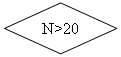 ����-�����: �������:  N>20