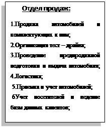 Подпись: Отдел продаж: 1.Продажа автомобилей и комплектующих к ним; 2.Организация тест – драйва; 3.Проведение предпродажной подготовки и выдача автомобиля; 4.Логистика; 5.Приемка и учет автомобилей; 6Учет посетителей и ведение базы данных клиентов; 