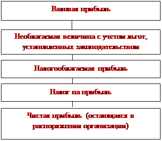�������: ����� �� �������