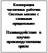 Подпись: Кооперация частичных рабочих
Система машин с «живыми придатками»
Взаимодействие в научно-производственном цикле