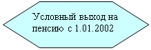 �������������: �������� ����� �� ������ � 1.01.2002

