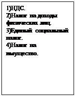 Подпись: 1)НДС.
2)Налог на доходы физических лиц.
3)Единый социальный налог.
4)Налог на имущество.