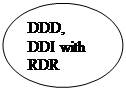Овал: DDD, DDI with RDR