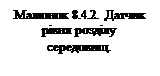 �������: ������� 8.4.2. ������ ���� ������ ���������.