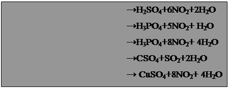 �������: 				→H2SO4+6NO2+2H2O
				→H3PO4+5NO2+ H2O
				→H3PO4+8NO2+ 4H2O
				→CSO4+SO2+2H2O
				→ CuSO4+8NO2+ 4H2O
				→SnO2+4NO2+ 2H2O
				→B(OH)3+3NO2
