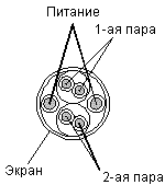������� �������� ���� IEEE-1394
