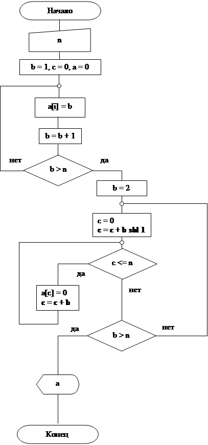 Схема алгоритма rsa. Алгоритм шифрования Цезаря блок-схема. Алгоритм RSA блок схема. Блок схема алгоритма Цезаря. Шифр Цезаря блок схема.