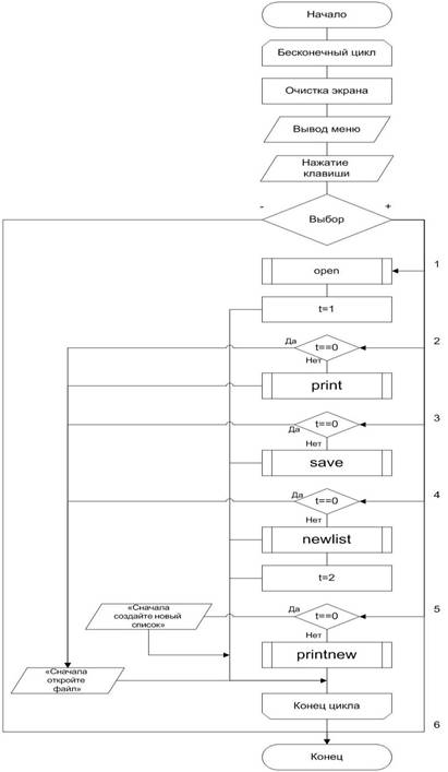 Описание: main