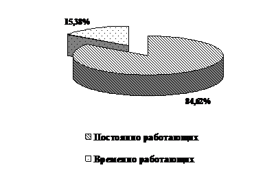 Управление мотивацией персонала (на материалах ООО
