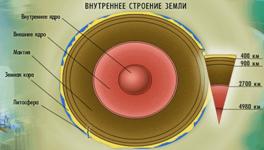 Описание: строение