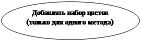 Овал: Добавлять набор цветов (только для одного метода)