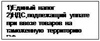 Подпись: 1)Единый налог
2)НДС,подлежащий уплате при ввозе товаров на таможенную территорию РФ.