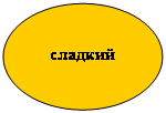 Овал: сладкий