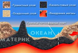 Описание: 2