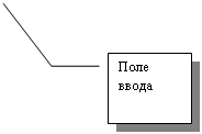 ������� 3: ���� �����