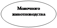 Овал: Молочного животноводства