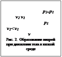Подпись: р2<p1
v2 v1
р1
v2<v1
v
Рис. 2. Образование вихрей при движении тела в вязкой среде