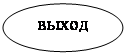 Овал: выход