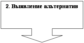Выноска со стрелкой вниз: 2. Выявление альтернатив