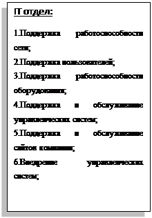 Блок-схема: процесс: IT отдел: 1.Поддержка работоспособности сети; 2.Поддержка пользователей; 3.Поддержка работоспособности оборудования; 4.Поддержка и обслуживание управленческих систем; 5.Поддержка и обслуживание сайтов компании; 6.Внедрение управленческих систем; 