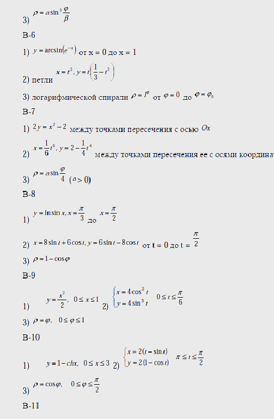 Методы интегрирования