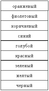 Развитие пространственных представлений учащихся в курсе математики начальной школы