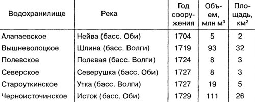 Старейшие водохранилища России