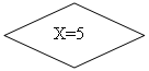 ����-�����: �������:   X=5