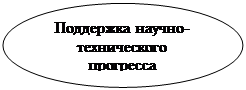 ����: ��������� ������- ������������ 
���������

