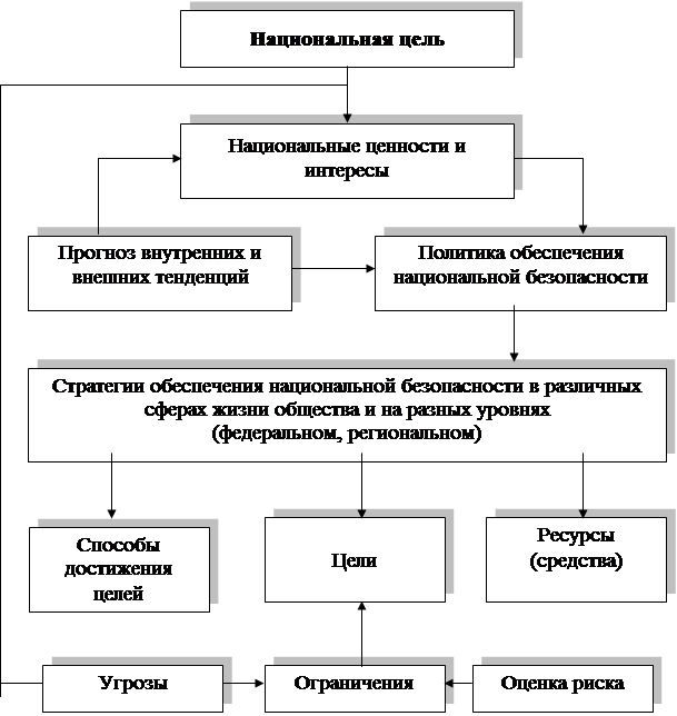 Концепция национальных проектов была сформулирована Тест национальная концепция