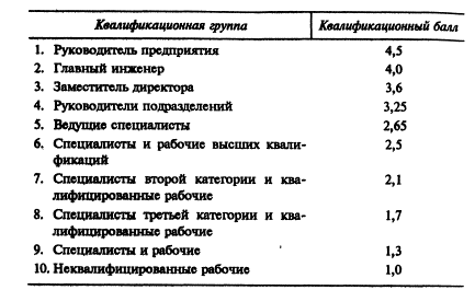 Описание: Z:УНИВЕР2 курс на 2 семестрЭкономика предприятия10692-1.gif